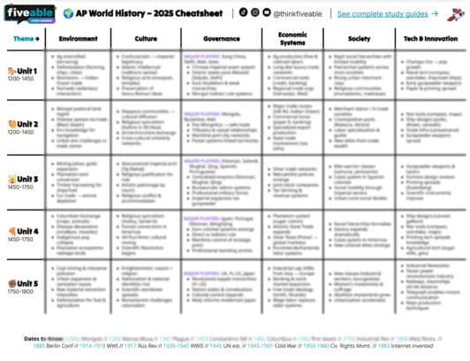 Cheatsheet visualization